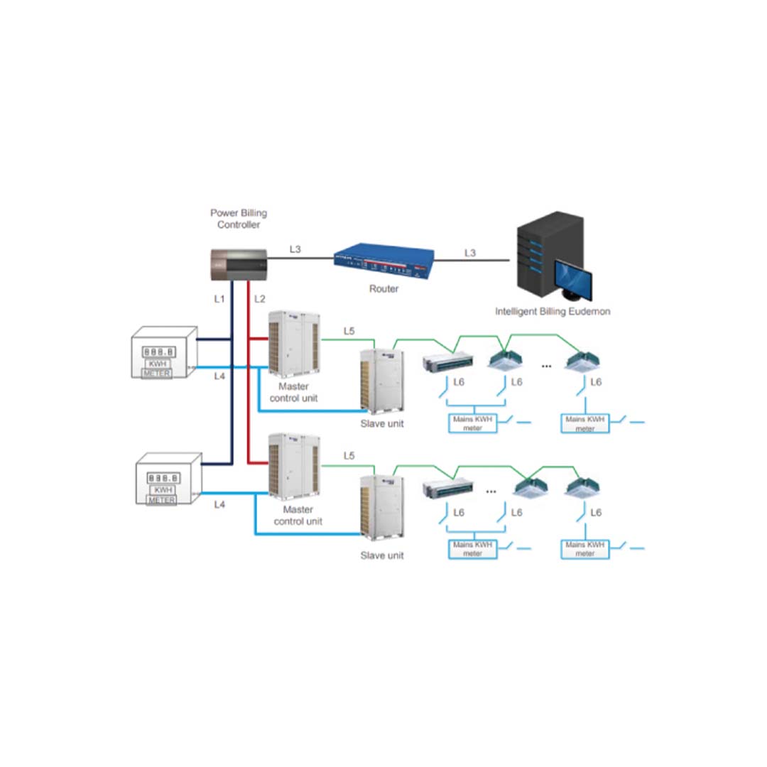 Software de consumo de potencia FE11-24/D4(B)